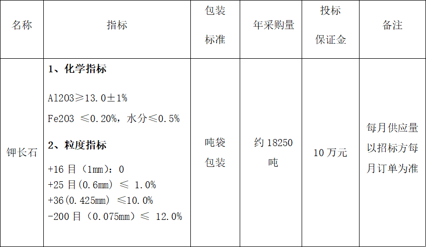2026年年度鉀長石采購 招標公告(圖1) 2026年年度鉀長石采購 招標公告(圖1)